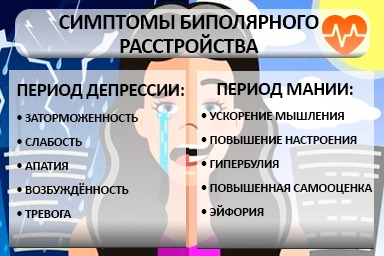 Лечение биполярного расстройства в Сосновском