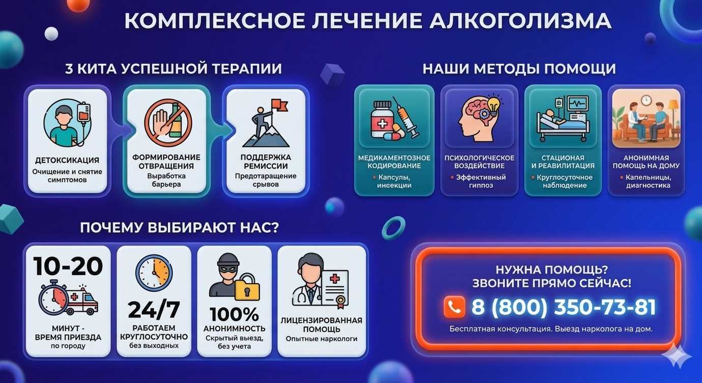 Инфографика о методах лечения алкоголизма в Сосновском: детоксикация, кодирование и анонимная помощь на дому от клиники Похмельная служба.